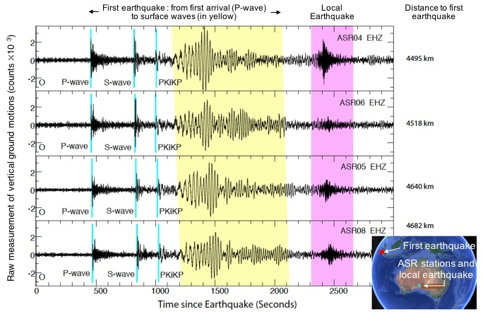 Monitoring Earthquakes at ASR Stations